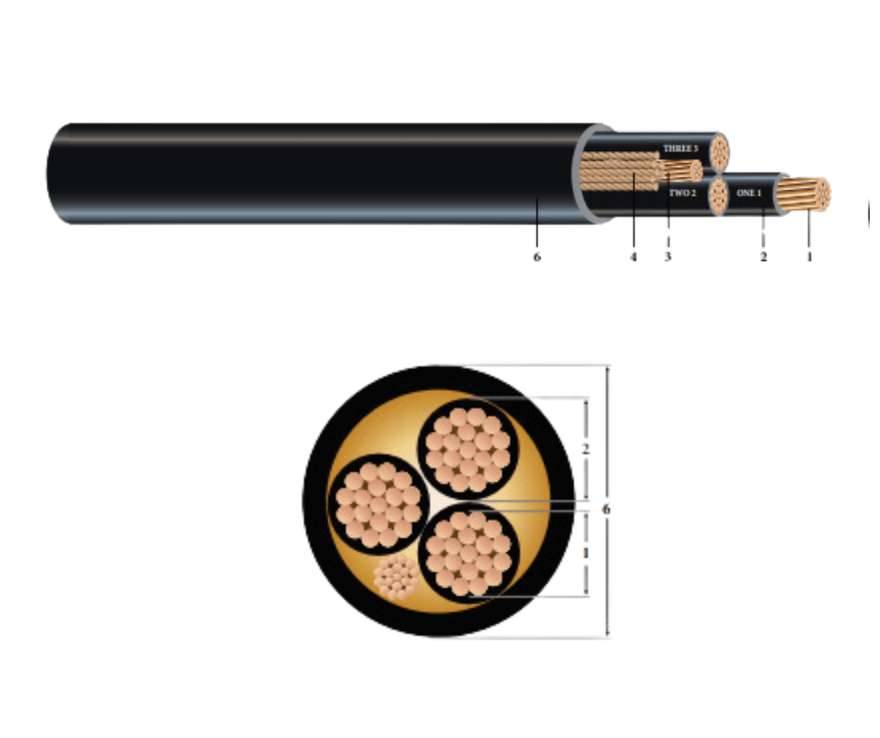 Cable de Potencia 3/C CU 600V PVC THHN con Chaqueta de PVC Tipo TC-ER