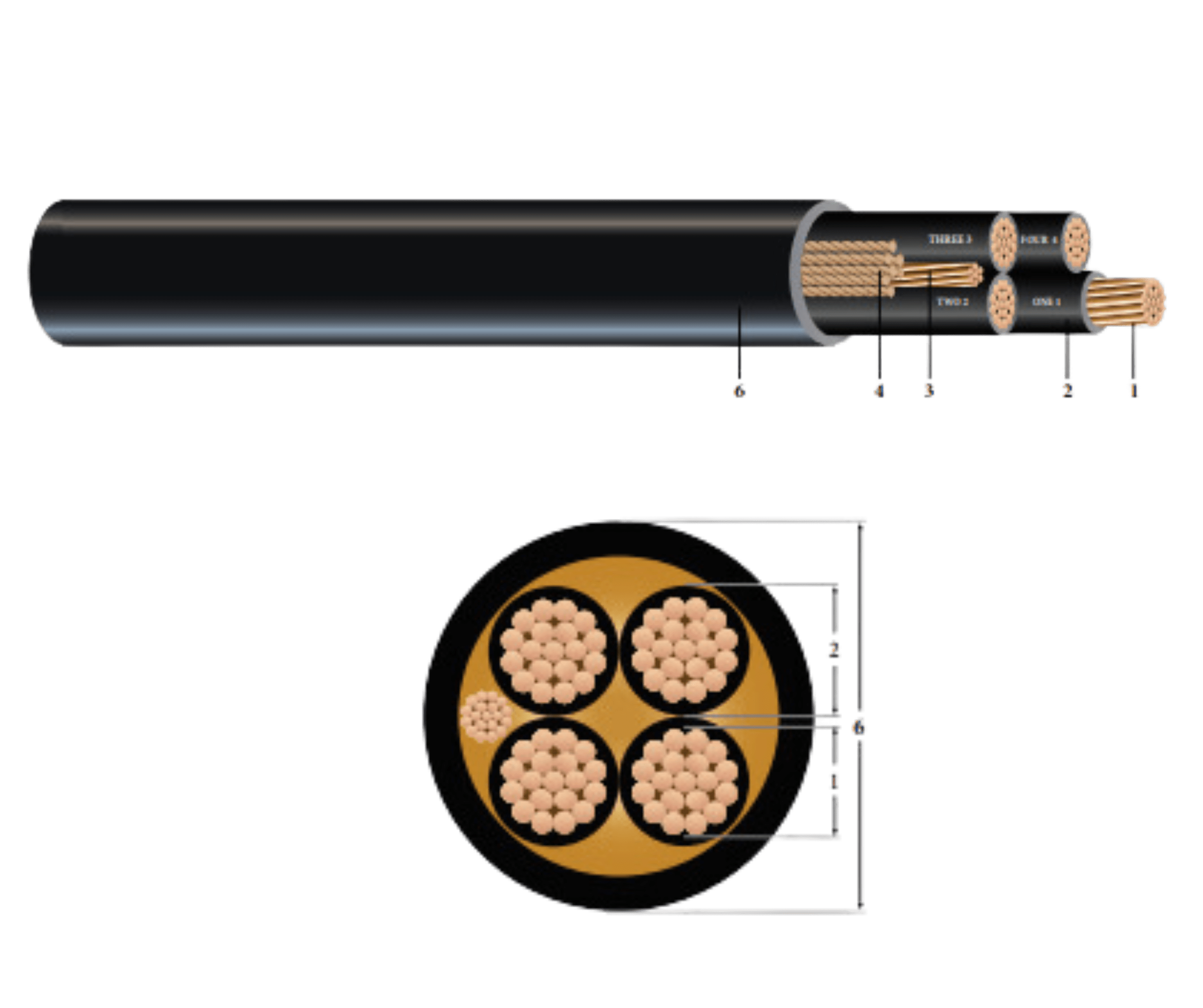 Cable de Potencia VFD 3/C CU 2000V XLPE RHH/RHW-2 con Chaqueta de PVC Tipo TC-ER