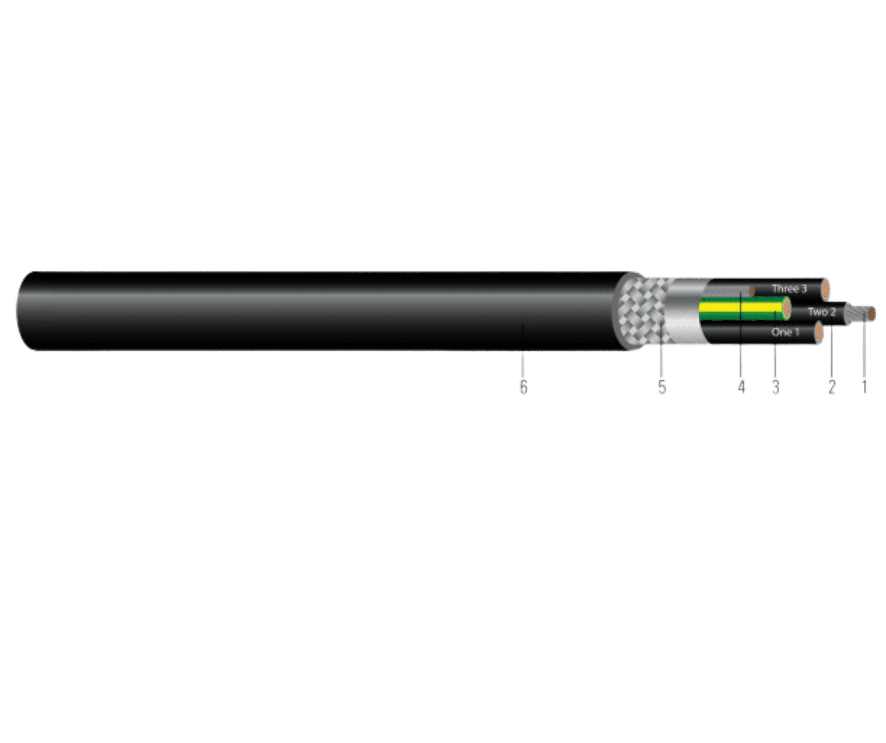 VARIABLE FREQUENCY DRIVE 600/1000 VOLT FLEXIBLE CABLE